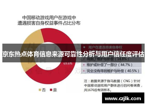 京东热点体育信息来源可靠性分析与用户信任度评估